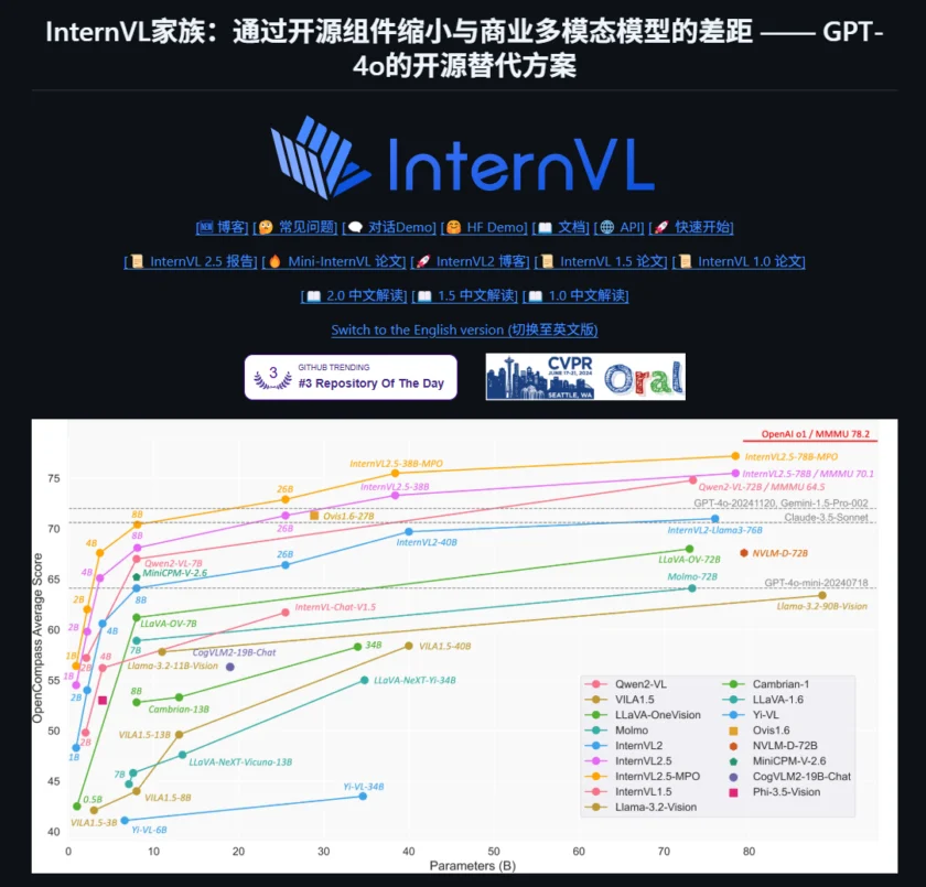 InternVL