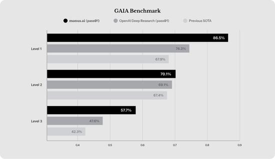 manus-benchmark