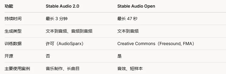 stable-audio