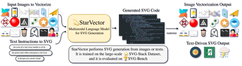 starvector-teaser