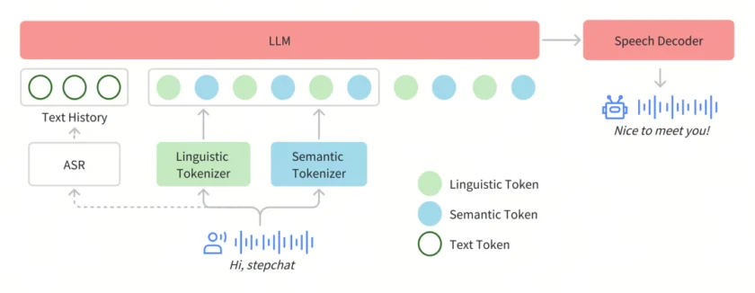 step-audio-feature