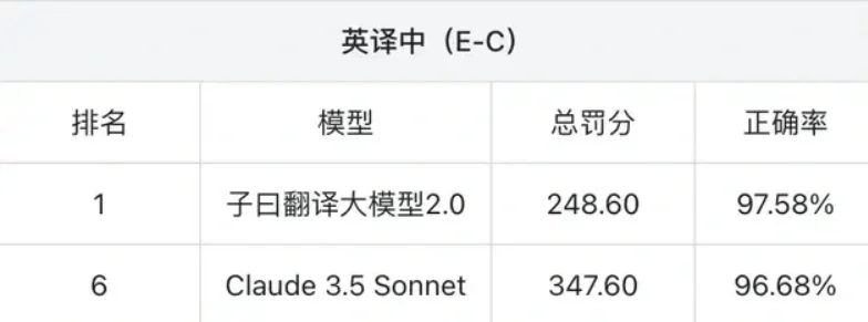 子曰1