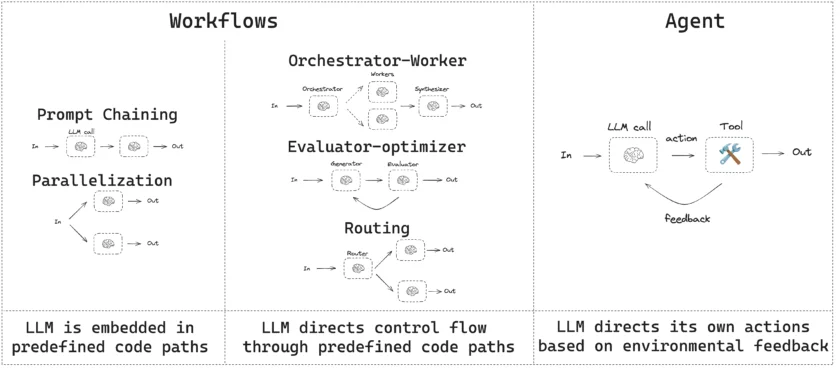 agent_workflow