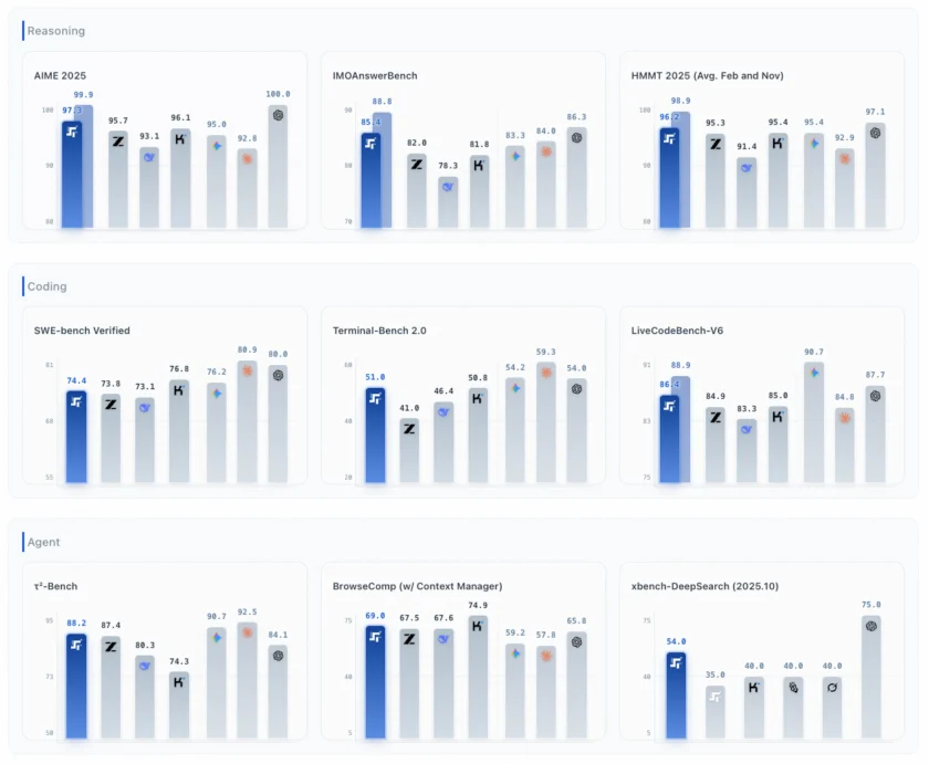 step-bar-chart