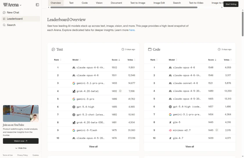 Arena 排行榜页面截图
