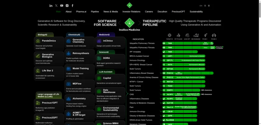 Insilico Medicine 官网首页与 Pharma.ai 入口