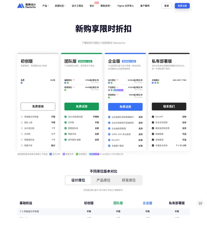 MasterGo 定价页面截图